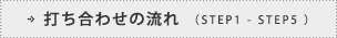 打ち合わせの流れ